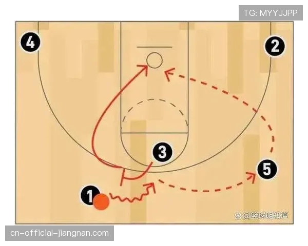 NBA关键战术节点研究揭示，节奏控制与空间利用成胜负手